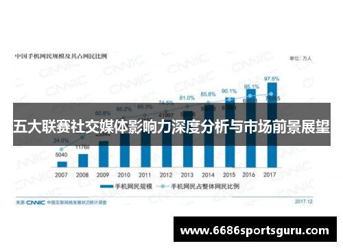 五大联赛社交媒体影响力深度分析与市场前景展望